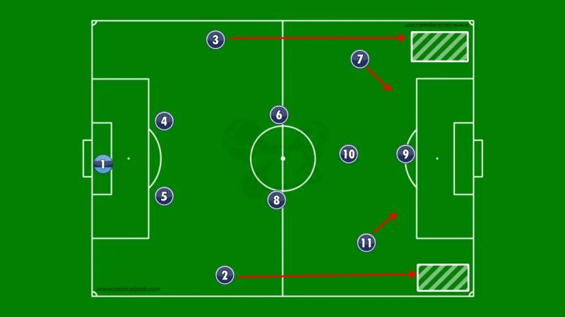 Điểm mạnh của 4-2-3-1